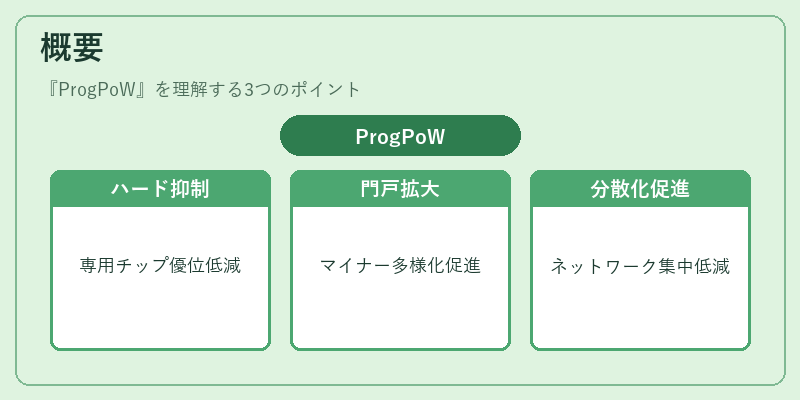 概要(ProgPoW)の図解