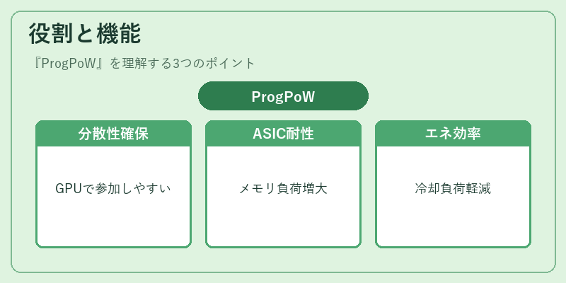 役割と機能(ProgPoW)の図解