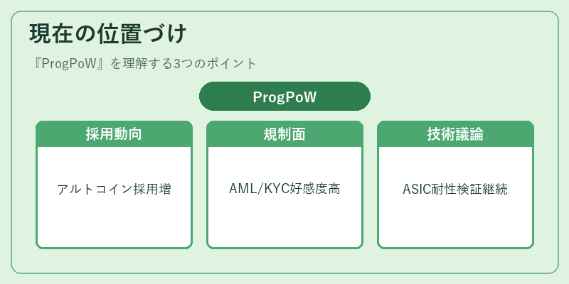 現在の位置づけ(ProgPoW)の図解