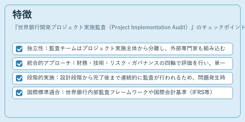 特徴（世界銀行開発プロジェクト実施監査（Project Implementation Audit））の図解