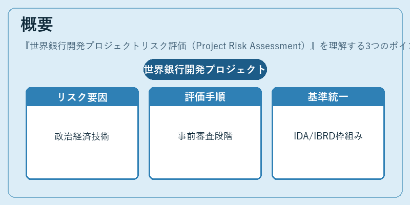 概要（世界銀行開発プロジェクトリスク評価（Project Risk Assessment））の図解