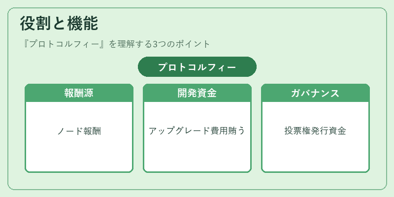 役割と機能(プロトコルフィー)の図解