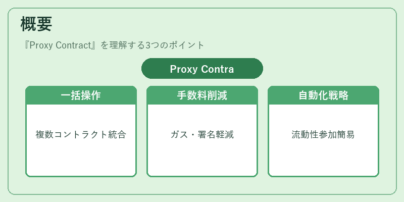 概要（Proxy Contract）の図解