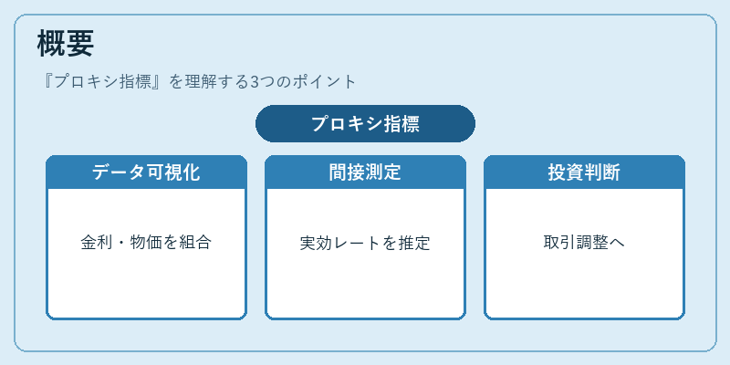 概要(プロキシ指標)の図解