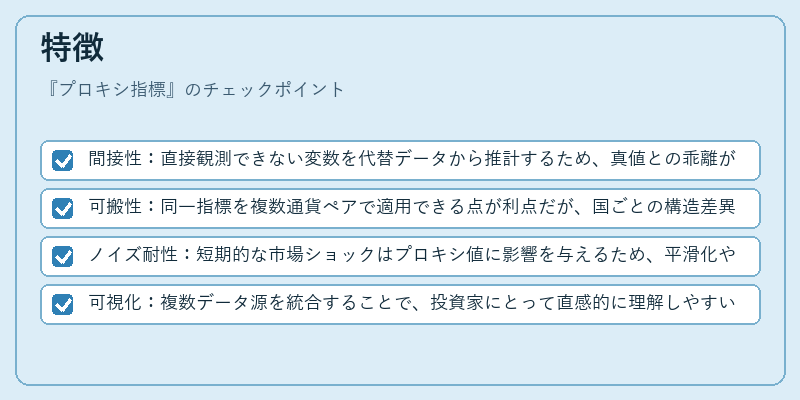 特徴(プロキシ指標)の図解