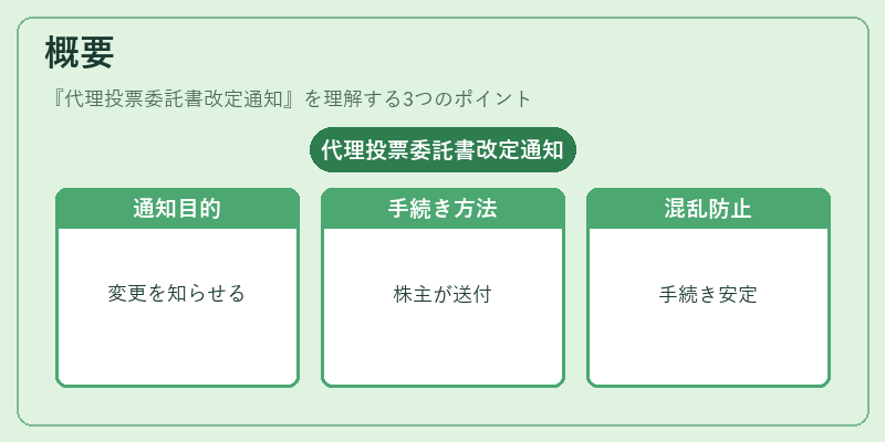 概要(代理投票委託書改定通知)の図解
