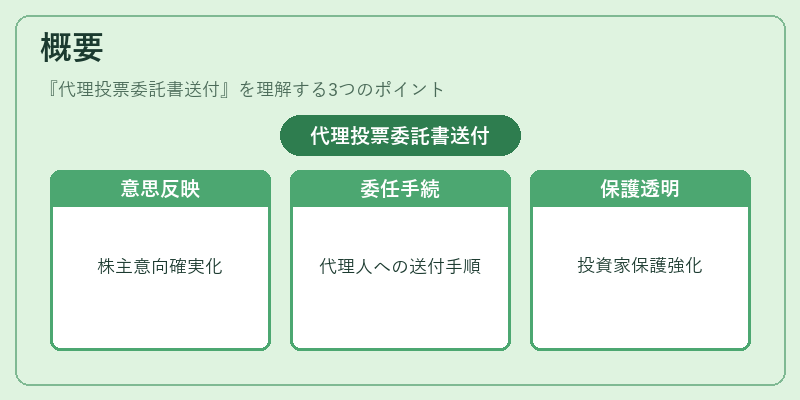 概要（代理投票委託書送付）の図解