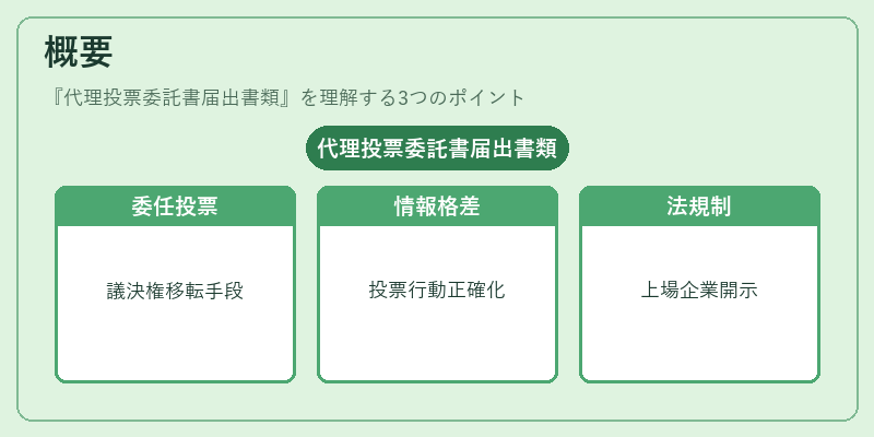 概要（代理投票委託書届出書類）の図解
