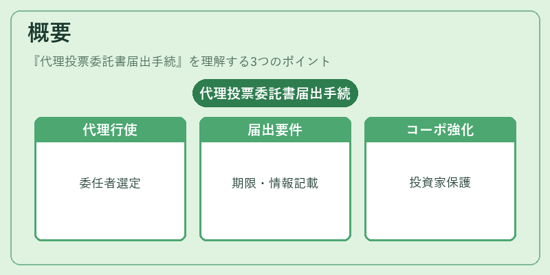 概要(代理投票委託書届出手続)の図解