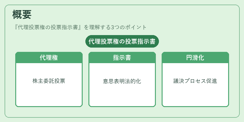 概要（代理投票権の投票指示書）の図解