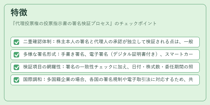 特徴(代理投票権の投票指示書の署名検証プロセス)の図解