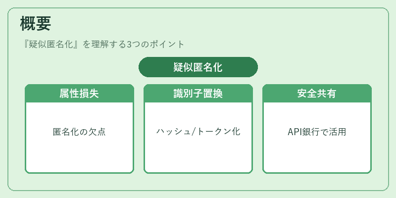 概要（疑似匿名化）の図解