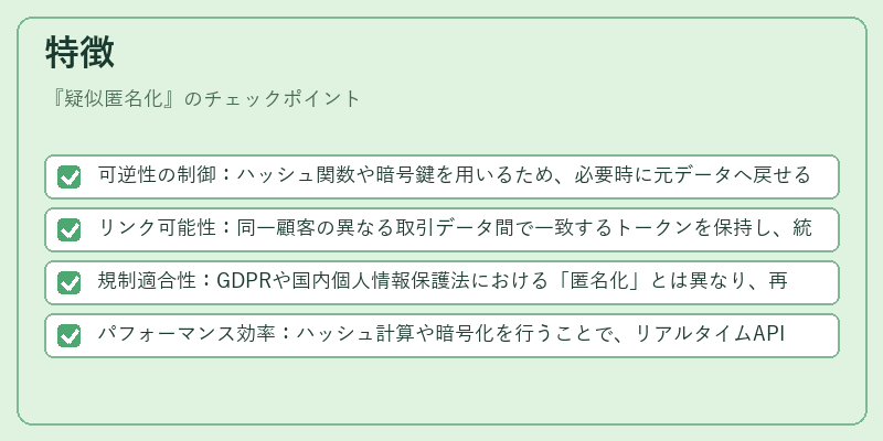 特徴（疑似匿名化）の図解