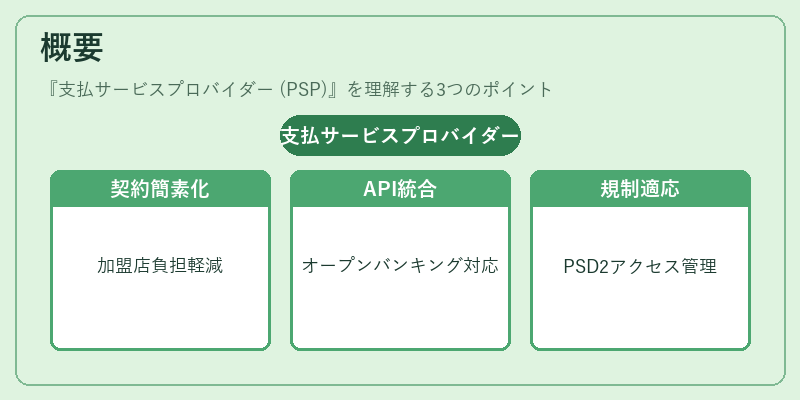 概要（支払サービスプロバイダー (PSP)）の図解