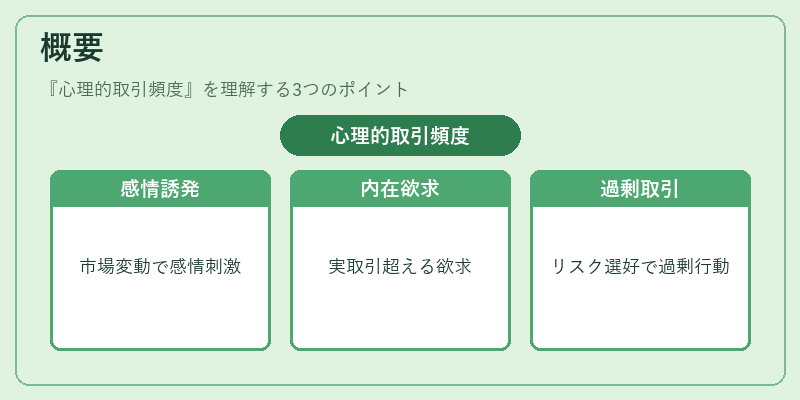 概要(心理的取引頻度)の図解