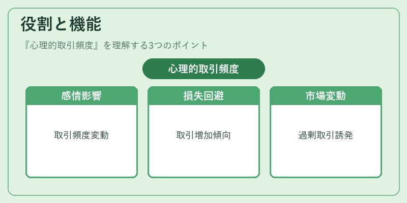 役割と機能(心理的取引頻度)の図解