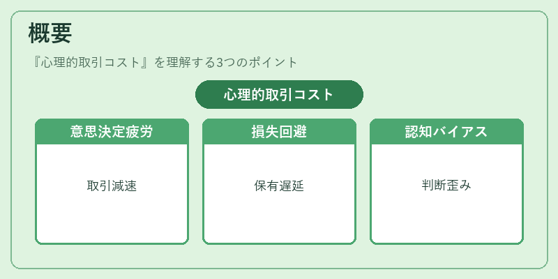 概要（心理的取引コスト）の図解