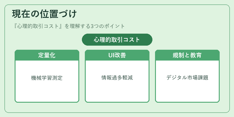 現在の位置づけ（心理的取引コスト）の図解