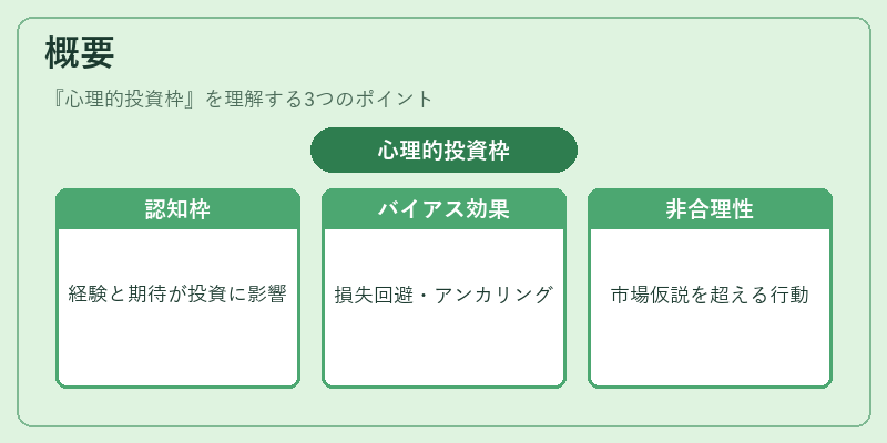 概要(心理的投資枠)の図解