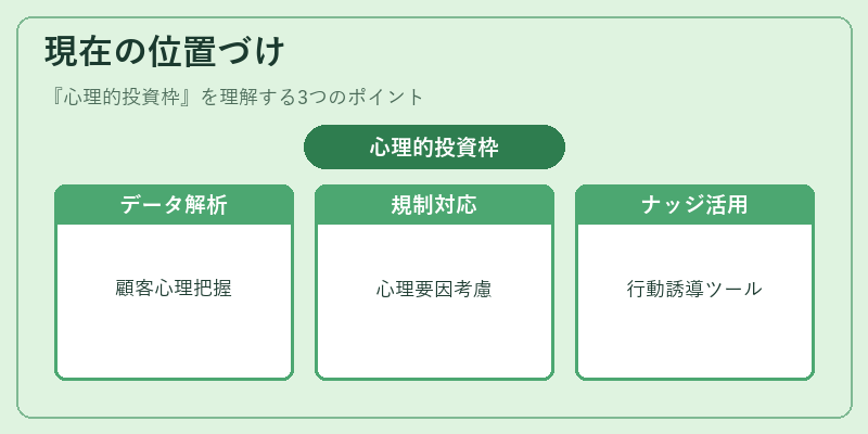 現在の位置づけ(心理的投資枠)の図解