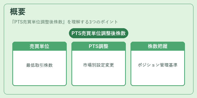 概要（PTS売買単位調整後株数）の図解