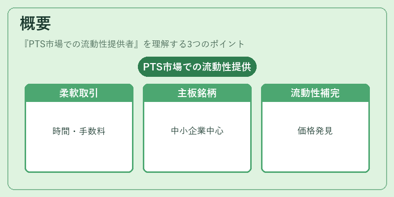 概要（PTS市場での流動性提供者）の図解