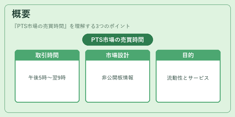 概要（PTS市場の売買時間）の図解