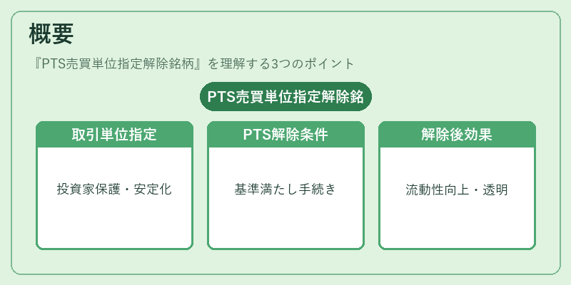 概要（PTS売買単位指定解除銘柄）の図解