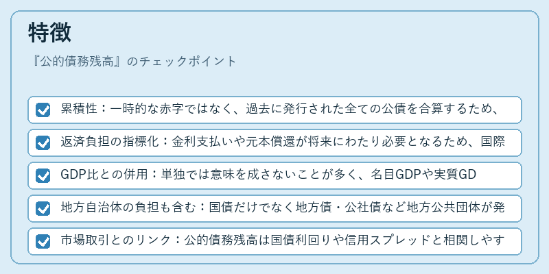 特徴（公的債務残高）の図解