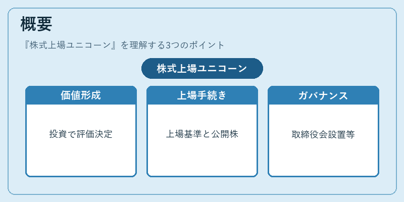 概要(株式上場ユニコーン)の図解