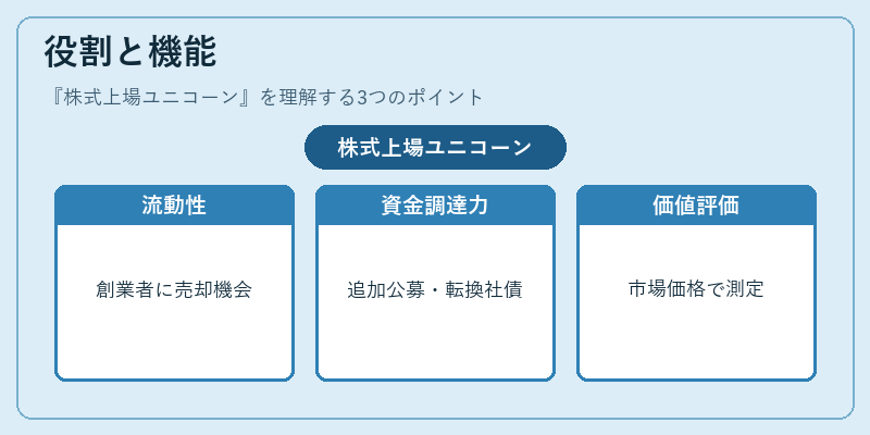 役割と機能(株式上場ユニコーン)の図解