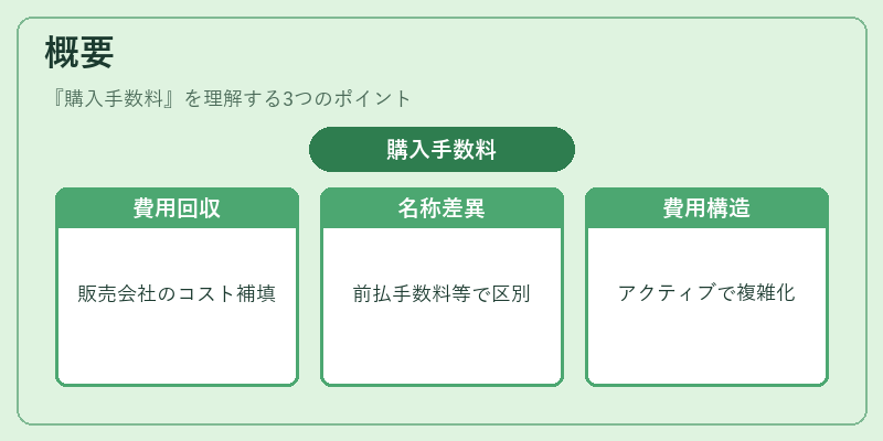 概要（購入手数料）の図解