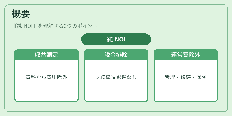 概要(純 NOI)の図解