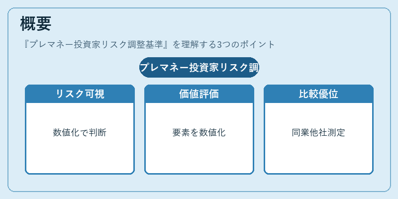 概要（プレマネー投資家リスク調整基準）の図解