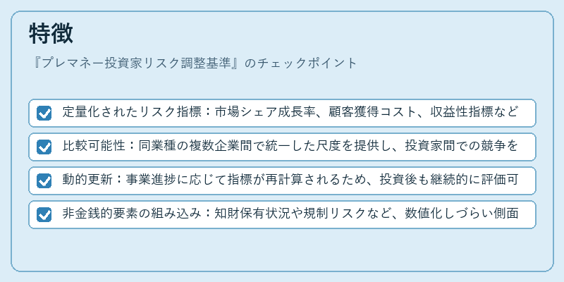 特徴（プレマネー投資家リスク調整基準）の図解