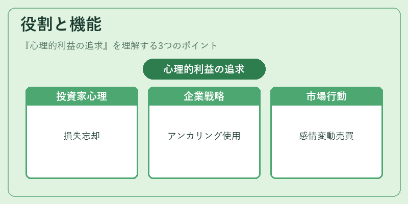 役割と機能（心理的利益の追求）の図解