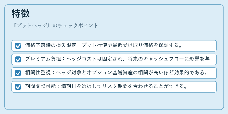 特徴(プットヘッジ)の図解