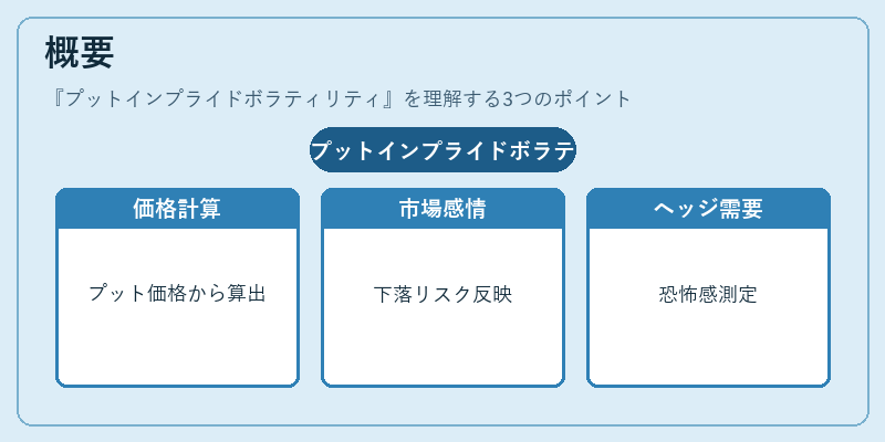 概要（プットインプライドボラティリティ）の図解