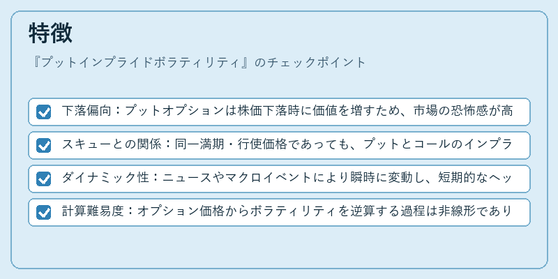 特徴（プットインプライドボラティリティ）の図解