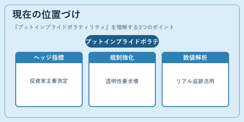 現在の位置づけ（プットインプライドボラティリティ）の図解