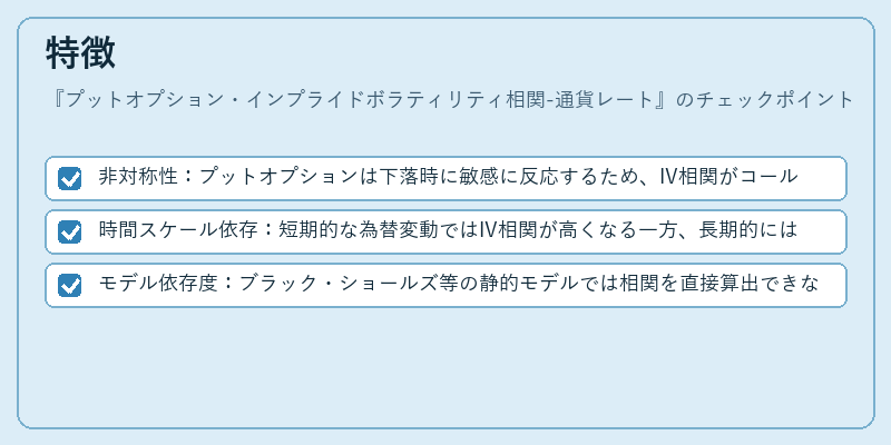 特徴（プットオプション・インプライドボラティリティ相関-通貨レート）の図解