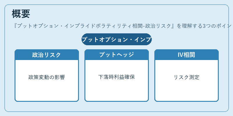 概要（プットオプション・インプライドボラティリティ相関-政治リスク）の図解