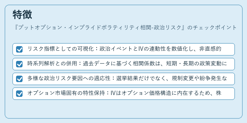特徴（プットオプション・インプライドボラティリティ相関-政治リスク）の図解