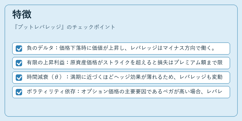 特徴（プットレバレッジ）の図解