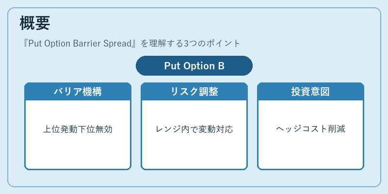 概要（Put Option Barrier Spread）の図解
