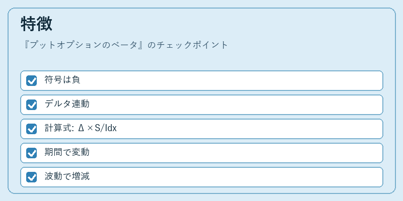 特徴（プットオプションのベータ）の図解