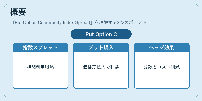 概要（Put Option Commodity Index Spread）の図解