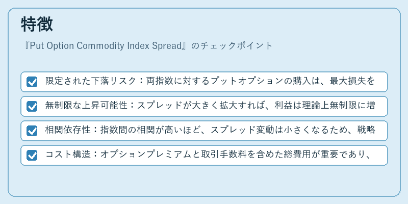 特徴（Put Option Commodity Index Spread）の図解