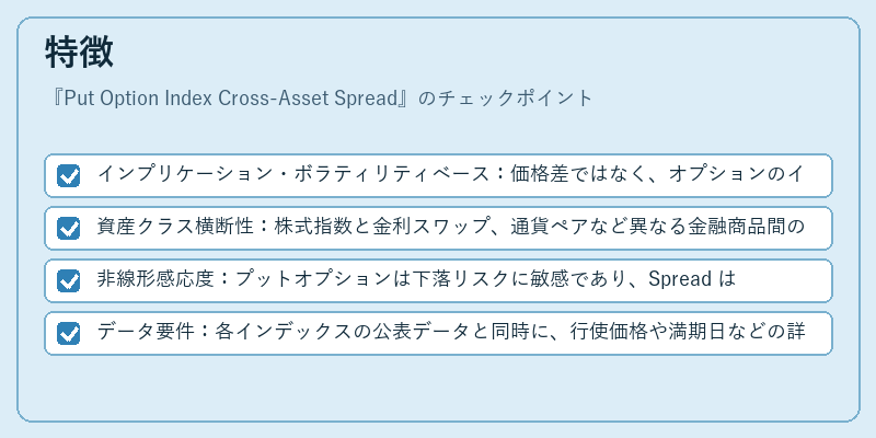 特徴(Put Option Index Cross-Asset Spread)の図解