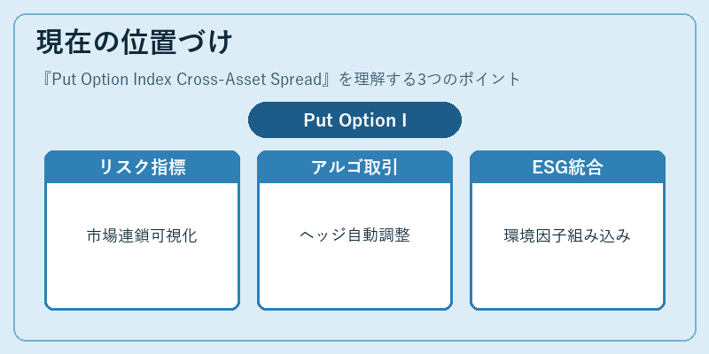 現在の位置づけ(Put Option Index Cross-Asset Spread)の図解